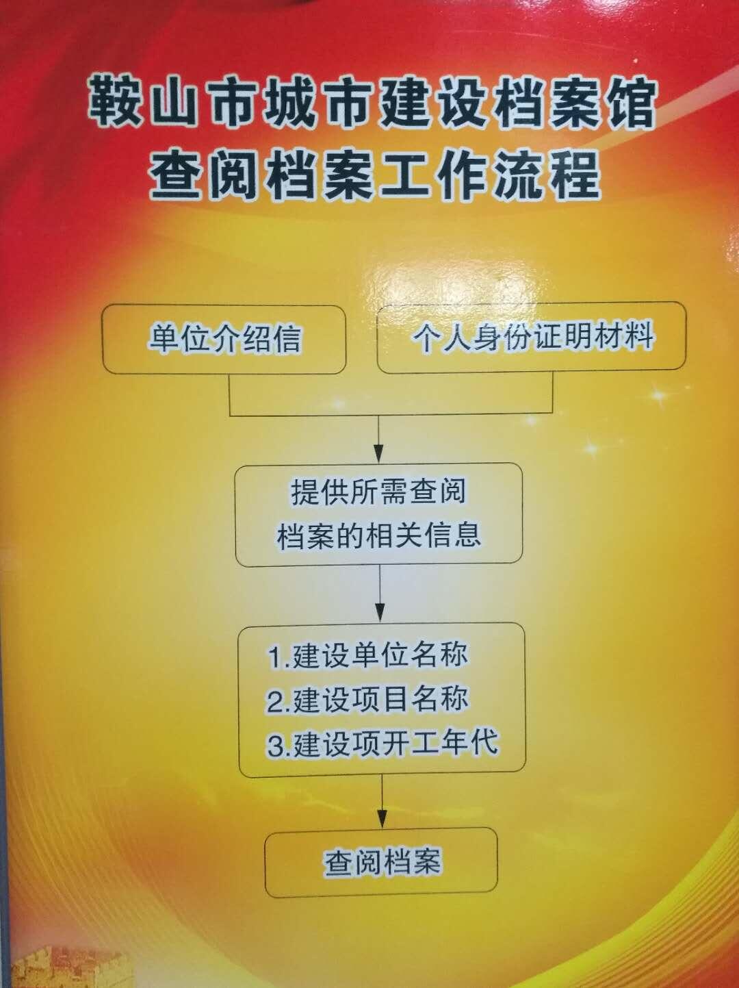 鞍山市城市建设档案馆查档利用指南(图1)