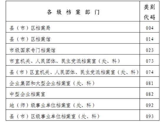 鞍山市档案局关于做好2017年度档案统计年报工作的通知及相关材料(图2)