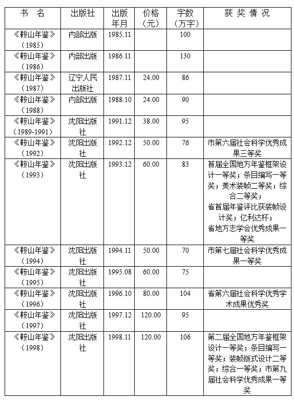 历年《鞍山年鉴》一览表(图1)